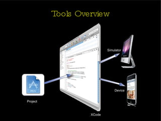 Tools Overview Project XCode Device Simulator 