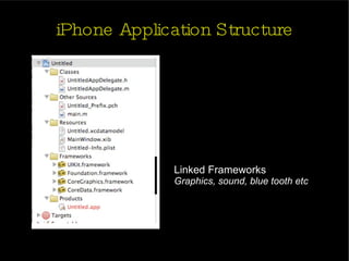iPhone Application Structure  Linked Frameworks Graphics, sound, blue tooth etc 