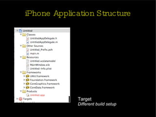 iPhone Application Structure  Target Different build setup 