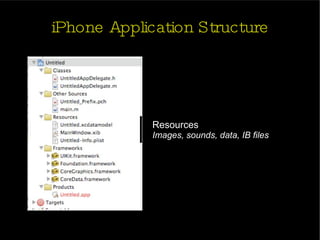 iPhone Application Structure  Resources Images, sounds, data, IB files 