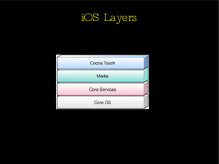 iOS Layers 