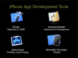 iPhone App Development Tools XCode Objective-C, GDB Interface Builder Graphical UI Development Instruments Profiling, Leak Finding Simulator/ Emulator Testing 
