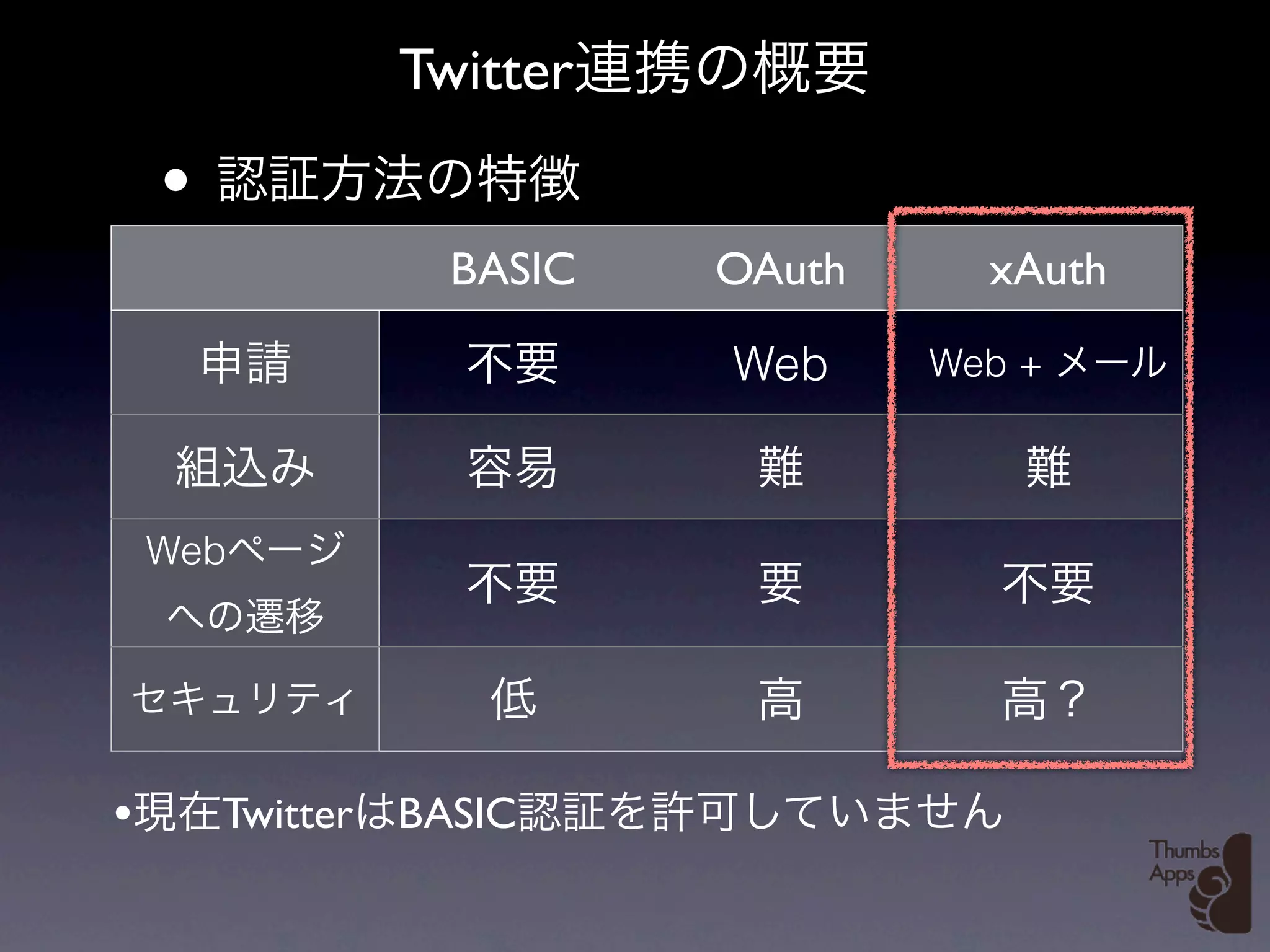 Twitter

    •
                    BASIC   OAuth     xAuth

                            Web     Web +



    Web




•       Twitter   BASIC
 