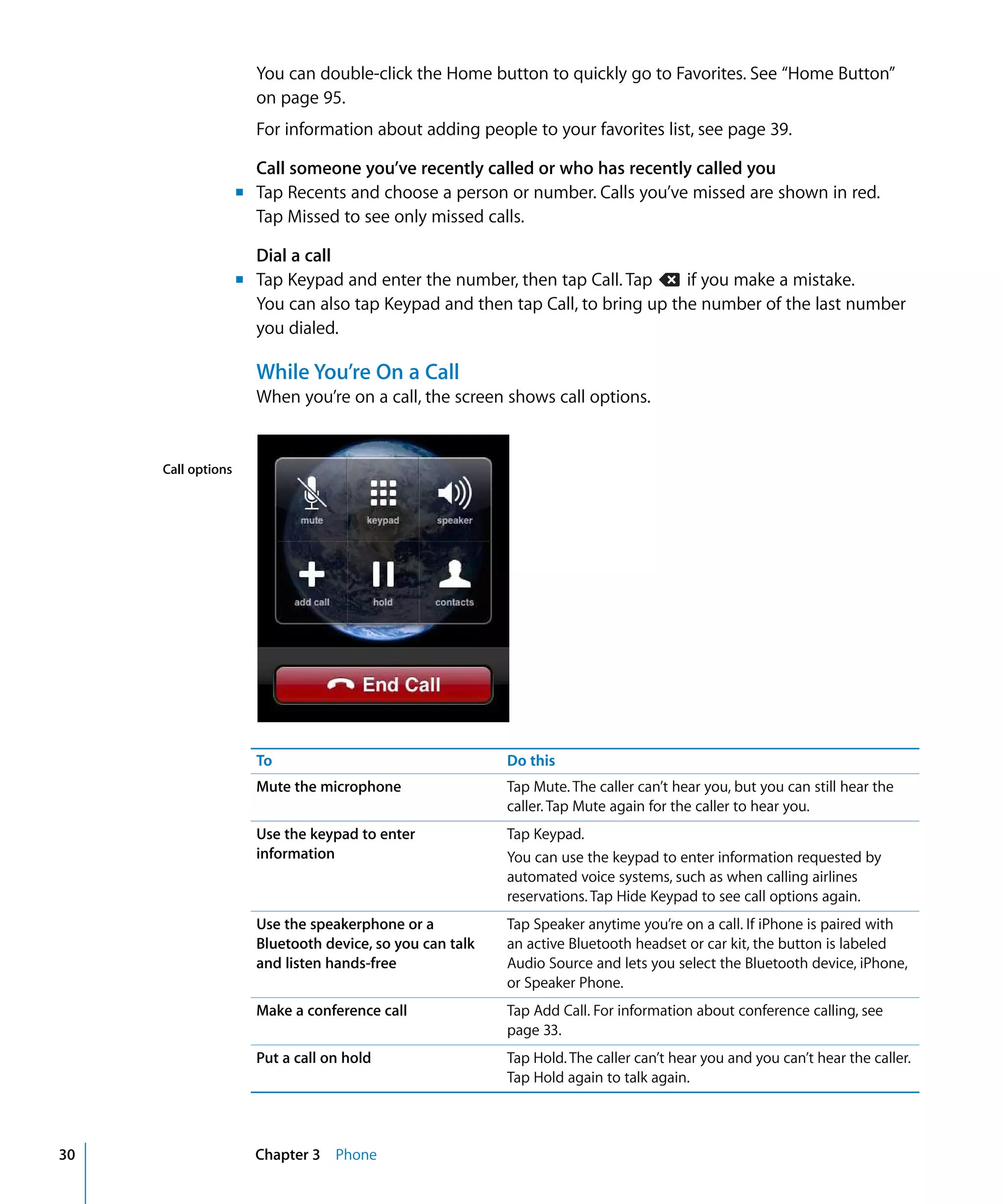 Chapter 3 Phone30
You can double-click the Home button to quickly go to Favorites. See “Home Button”
on page 95.
For information about adding people to your favorites list, see page 39.
Call someone you’ve recently called or who has recently called you
m	 Tap Recents and choose a person or number. Calls you’ve missed are shown in red.
Tap Missed to see only missed calls.
Dial a call
m	 Tap Keypad and enter the number, then tap Call. Tap if you make a mistake.
You can also tap Keypad and then tap Call, to bring up the number of the last number
you dialed.
While You’re On a Call
When you’re on a call, the screen shows call options.
Call options
To Do this
Mute the microphone Tap Mute. The caller can’t hear you, but you can still hear the
caller. Tap Mute again for the caller to hear you.
Use the keypad to enter
information
Tap Keypad.
You can use the keypad to enter information requested by
automated voice systems, such as when calling airlines
reservations. Tap Hide Keypad to see call options again.
Use the speakerphone or a
Bluetooth device, so you can talk
and listen hands-free
Tap Speaker anytime you’re on a call. If iPhone is paired with
an active Bluetooth headset or car kit, the button is labeled
Audio Source and lets you select the Bluetooth device, iPhone,
or Speaker Phone.
Make a conference call Tap Add Call. For information about conference calling, see
page 33.
Put a call on hold Tap Hold.The caller can’t hear you and you can’t hear the caller.
Tap Hold again to talk again.
 