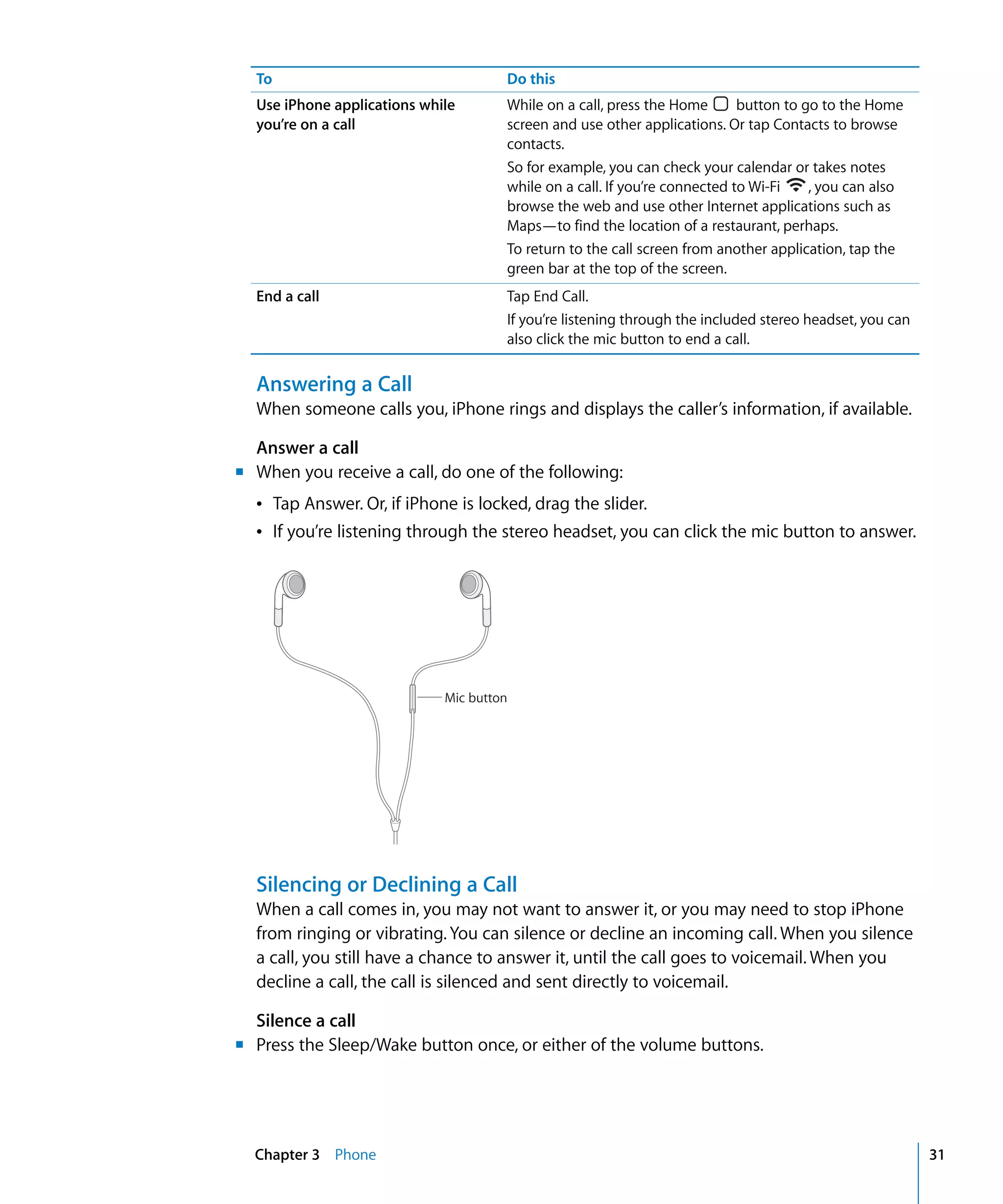 Chapter 3 Phone 31
To Do this
Use iPhone applications while
you’re on a call
While on a call, press the Home button to go to the Home
screen and use other applications. Or tap Contacts to browse
contacts.
So for example, you can check your calendar or takes notes
while on a call. If you’re connected to Wi-Fi , you can also
browse the web and use other Internet applications such as
Maps—to find the location of a restaurant, perhaps.
To return to the call screen from another application, tap the
green bar at the top of the screen.
End a call Tap End Call.
If you’re listening through the included stereo headset, you can
also click the mic button to end a call.
Answering a Call
When someone calls you, iPhone rings and displays the caller’s information, if available.
Answer a call
m	 When you receive a call, do one of the following:
Â Tap Answer. Or, if iPhone is locked, drag the slider.
Â If you’re listening through the stereo headset, you can click the mic button to answer.
Mic button
Silencing or Declining a Call
When a call comes in, you may not want to answer it, or you may need to stop iPhone
from ringing or vibrating. You can silence or decline an incoming call. When you silence
a call, you still have a chance to answer it, until the call goes to voicemail. When you
decline a call, the call is silenced and sent directly to voicemail.
Silence a call
m	 Press the Sleep/Wake button once, or either of the volume buttons.
 