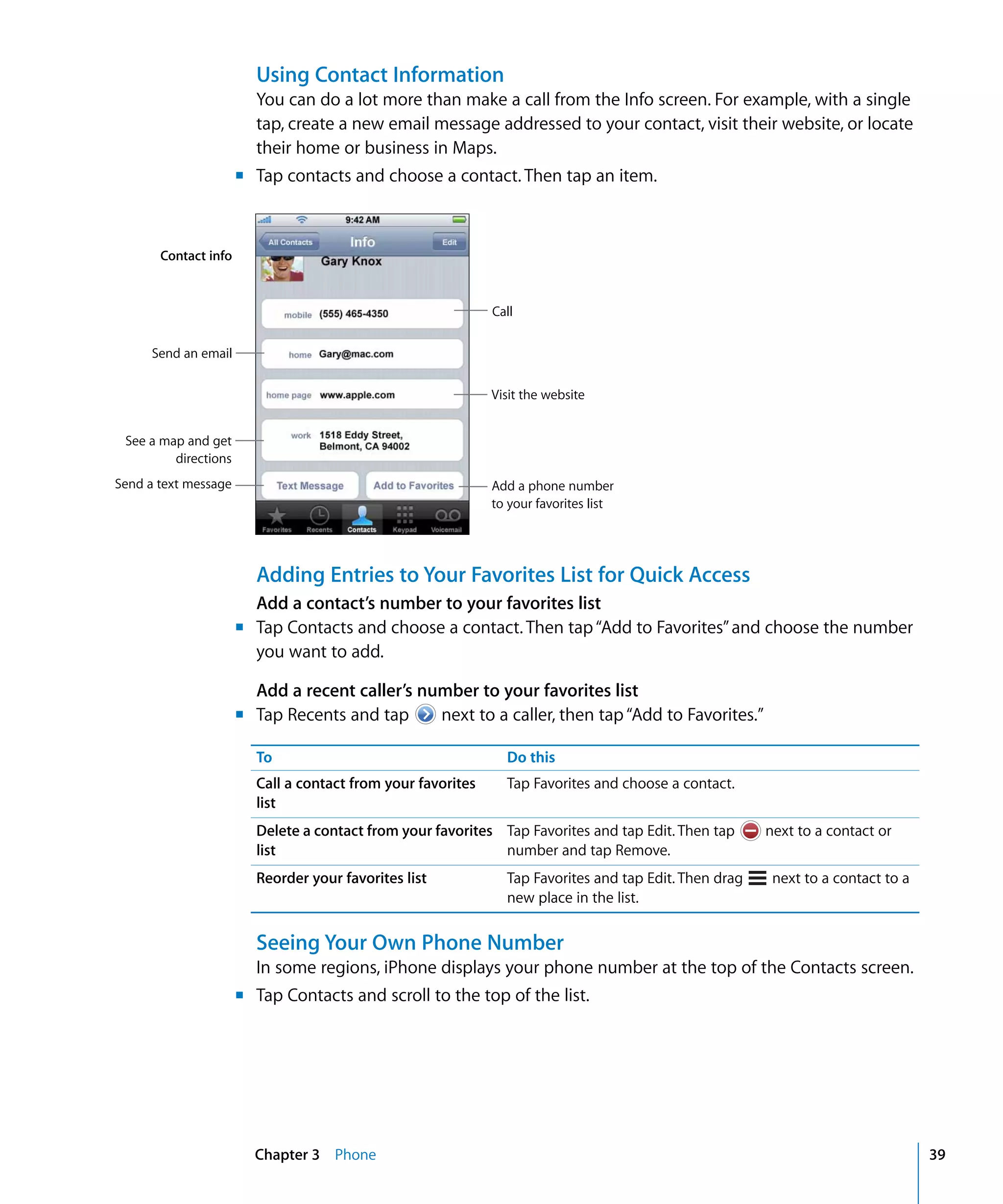 Contact info
Send an email
See a map and get
directions
Send a text message
Chapter 3 Phone 39
Using Contact Information
You can do a lot more than make a call from the Info screen. For example, with a single
tap, create a new email message addressed to your contact, visit their website, or locate
their home or business in Maps.
m	 Tap contacts and choose a contact. Then tap an item.
Call
Visit the website
Add a phone number
to your favorites list
Adding Entries to Your Favorites List for Quick Access
Add a contact’s number to your favorites list
m	 Tap Contacts and choose a contact. Then tap“Add to Favorites”and choose the number
you want to add.
Add a recent caller’s number to your favorites list
m	 Tap Recents and tap next to a caller, then tap“Add to Favorites.”
To Do this
Call a contact from your favorites
list
Tap Favorites and choose a contact.
Delete a contact from your favorites
list
Tap Favorites and tap Edit. Then tap next to a contact or
number and tap Remove.
Reorder your favorites list Tap Favorites and tap Edit. Then drag next to a contact to a
new place in the list.
Seeing Your Own Phone Number
In some regions, iPhone displays your phone number at the top of the Contacts screen.
m Tap Contacts and scroll to the top of the list.
 