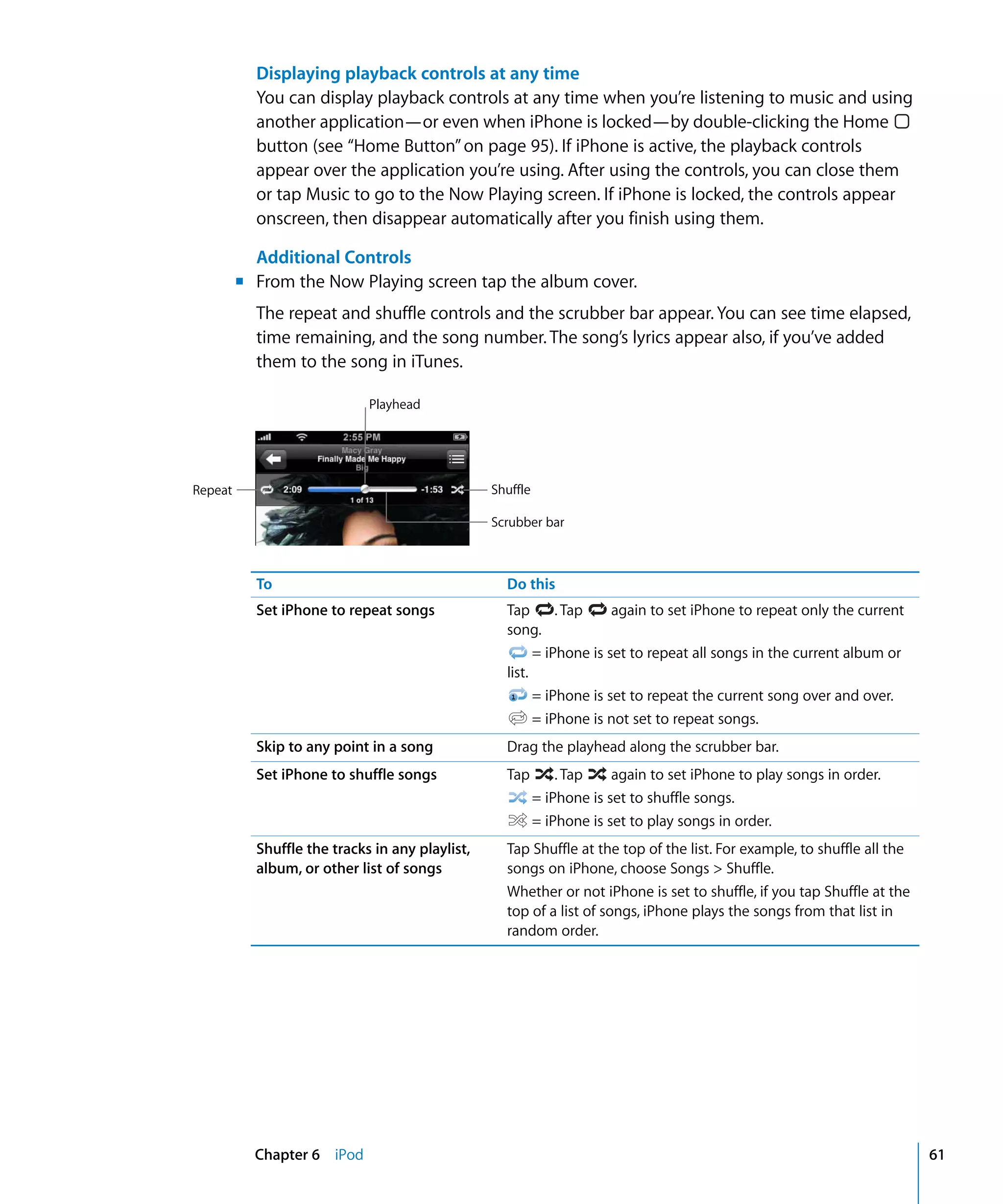 Chapter 6 iPod 61
Displaying playback controls at any time
You can display playback controls at any time when you’re listening to music and using
another application—or even when iPhone is locked—by double-clicking the Home
button (see “Home Button”on page 95). If iPhone is active, the playback controls
appear over the application you’re using. After using the controls, you can close them
or tap Music to go to the Now Playing screen. If iPhone is locked, the controls appear
onscreen, then disappear automatically after you finish using them.
Additional Controls
m	 From the Now Playing screen tap the album cover.
The repeat and shuffle controls and the scrubber bar appear. You can see time elapsed,
time remaining, and the song number. The song’s lyrics appear also, if you’ve added
them to the song in iTunes.
Scrubber bar
ShuffleRepeat
Playhead
To Do this
Set iPhone to repeat songs Tap . Tap again to set iPhone to repeat only the current
song.
= iPhone is set to repeat all songs in the current album or
list.
= iPhone is set to repeat the current song over and over.
= iPhone is not set to repeat songs.
Skip to any point in a song Drag the playhead along the scrubber bar.
Set iPhone to shuffle songs Tap . Tap again to set iPhone to play songs in order.
= iPhone is set to shuffle songs.
= iPhone is set to play songs in order.
Shuffle the tracks in any playlist,
album, or other list of songs
Tap Shuffle at the top of the list. For example, to shuffle all the
songs on iPhone, choose Songs > Shuffle.
Whether or not iPhone is set to shuffle, if you tap Shuffle at the
top of a list of songs, iPhone plays the songs from that list in
random order.
 