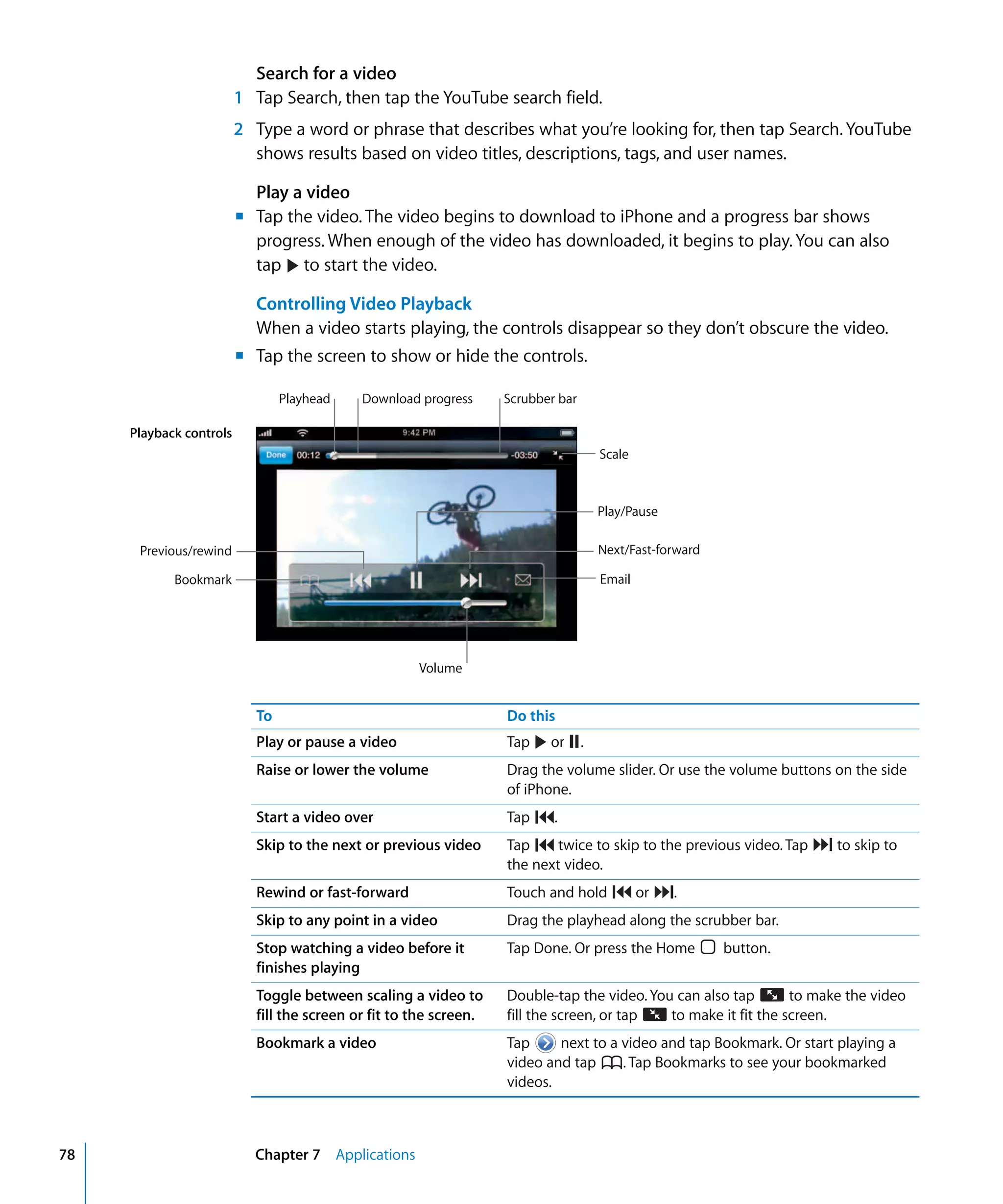 Chapter 7 Applications
.
78
Search for a video
1	 Tap Search, then tap the YouTube search field.
2	 Type a word or phrase that describes what you’re looking for, then tap Search. YouTube
shows results based on video titles, descriptions, tags, and user names.
Play a video
m	 Tap the video. The video begins to download to iPhone and a progress bar shows
progress. When enough of the video has downloaded, it begins to play. You can also
tap to start the video.
Controlling Video Playback
When a video starts playing, the controls disappear so they don’t obscure the video.
m Tap the screen to show or hide the controls.
Next/Fast-forward
Play/Pause
Email
Scale
Download progressPlayhead Scrubber bar
Playback controls
Previous/rewind
Bookmark
Volume
To	 Do this
Play or pause a video
Tap .
Raise or lower the volume Drag the volume slider. Or use the volume buttons on the side
of iPhone.
Start a video over
Tap .or
Skip to the next or previous video Tap twice to skip to the previous video. Tap to skip to
the next video.
Rewind or fast-forward Touch and hold or .
Skip to any point in a video Drag the playhead along the scrubber bar.
Stop watching a video before it
finishes playing
Tap Done. Or press the Home button.
Toggle between scaling a video to
fill the screen or fit to the screen.
Double-tap the video. You can also tap to make the video
fill the screen, or tap to make it fit the screen.
Bookmark a video Tap next to a video and tap Bookmark. Or start playing a
video and tap Tap Bookmarks to see your bookmarked
videos.
 