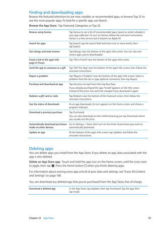 Finding and downloading apps
Browse the featured selections to see new, notable, or recommended apps, or browse Top 25 to
see the most popular apps. To look for a specific app, use Search.
Browse the App Store:  Tap Featured, Categories, or Top 25.
Browse using Genius Tap Genius to see a list of recommended apps, based on what’s already in
your app collection. To turn on Genius, follow the onscreen instructions.
Genius is a free service, but it requires an Apple ID.
Search for apps Tap Search, tap the search field and enter one or more words, then
tap Search.
Get ratings and read reviews Tap Ratings near the bottom of the app’s Info screen. You can rate and
review apps you’ve downloaded.
Email a link to the app’s Info
page in iTunes
Tap“Tell a Friend”near the bottom of the app’s Info screen.
Send the app to someone as a gift Tap“Gift This App”near the bottom of the app’s Info screen, then follow the
onscreen instructions.
Report a problem Tap“Report a Problem”near the bottom of the app’s Info screen. Select a
problem from the list or type optional comments, then tap Report.
Purchase and download an app Tap the price (or tap Free), then tap Buy Now.
If you already purchased the app,“Install”appears on the Info screen
instead of the price. You won’t be charged if you download it again.
Redeem a gift card or code Tap Redeem near the bottom of the Featured screen, then follow the
onscreen instructions.
See the status of downloads As an app downloads, its icon appears on the Home screen and shows a
progress indicator.
Download a previous purchase Tap Purchased.
You can also download an item while browsing; just tap Download where
you usually see the price.
Automatically download purchases
made on other devices
Go to Settings  Store, then turn on the kinds of purchases you want to
automatically download.
Update an app At the bottom of the app’s Info screen, tap Updates and follow the
onscreen instructions.
Deleting apps
You can delete apps you install from the App Store. If you delete an app, data associated with the
app is also deleted.
Delete an App Store app:  Touch and hold the app icon on the Home screen, until the icons start
to jiggle, then tap . Press the Home button when you finish deleting apps.
For information about erasing every app and all of your data and settings, see“Erase All Content
and Settings”on page 168.
You can download any deleted app that you’ve purchased from the App Store, free of charge.
Download a deleted app In the App Store, tap Updates, then tap Purchased. Tap the app, then
tap Install.
121Chapter 23    App Store
 