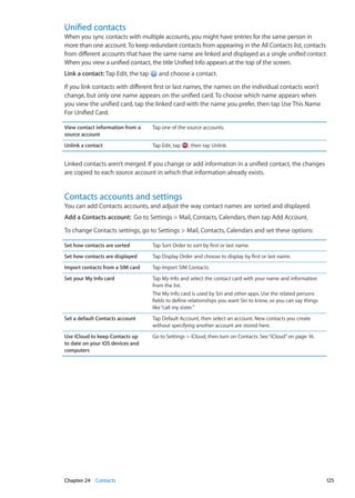 Unified contacts
When you sync contacts with multiple accounts, you might have entries for the same person in
more than one account.To keep redundant contacts from appearing in the All Contacts list, contacts
from different accounts that have the same name are linked and displayed as a single unified contact.
When you view a unified contact, the title Unified Info appears at the top of the screen.
Link a contact: Tap Edit, the tap and choose a contact.
If you link contacts with different first or last names, the names on the individual contacts won’t
change, but only one name appears on the unified card. To choose which name appears when
you view the unified card, tap the linked card with the name you prefer, then tap Use This Name
For Unified Card.
View contact information from a
source account
Tap one of the source accounts.
Unlink a contact Tap Edit, tap , then tap Unlink.
Linked contacts aren’t merged. If you change or add information in a unified contact, the changes
are copied to each source account in which that information already exists.
Contacts accounts and settings
You can add Contacts accounts, and adjust the way contact names are sorted and displayed.
Add a Contacts account:  Go to Settings  Mail, Contacts, Calendars, then tap Add Account.
To change Contacts settings, go to Settings  Mail, Contacts, Calendars and set these options:
Set how contacts are sorted Tap Sort Order to sort by first or last name.
Set how contacts are displayed Tap Display Order and choose to display by first or last name.
Import contacts from a SIM card Tap Import SIM Contacts.
Set your My Info card Tap My Info and select the contact card with your name and information
from the list.
The My Info card is used by Siri and other apps. Use the related persons
fields to define relationships you want Siri to know, so you can say things
like“call my sister.”
Set a default Contacts account Tap Default Account, then select an account. New contacts you create
without specifying another account are stored here.
Use iCloud to keep Contacts up
to date on your iOS devices and
computers
Go to Settings  iCloud, then turn on Contacts. See“iCloud” on page 16.
125Chapter 24    Contacts
 