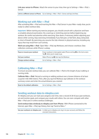 Link your sensor to iPhone:  Attach the sensor to your shoe, then go to Settings  Nike + iPod 
Sensor.
Link to a different sensor to iPhone Go to Settings  Nike + iPod  Sensor and tap Link New.
Working out with Nike + iPod
After activating Nike + iPod and inserting the Nike + iPod Sensor in your Nike+ ready shoe, you’re
ready to collect workout data.
Important:  Before starting any exercise program, you should consult with a physician and have
a complete physical examination. Do a warmup or stretching exercise before beginning any
workout. Be careful and attentive while exercising. Slow down, if necessary, before adjusting your
device while running. Stop exercising immediately if you feel pain, or feel faint, dizzy, exhausted,
or short of breath. By exercising, you assume the risks inherent in physical exercise, including any
injury that may result from such activity.
Work out using Nike + iPod:  Open Nike + iPod, tap Workouts, and choose a workout. Data
collection continues while iPhone is asleep.
Pause or resume your workout If your workout is interrupted, wake iPhone and tap on the lock screen.
Tap when you’re ready to go.
End your workout Wake iPhone, tap , then tap End Workout.
Change workout settings Go to Settings  Nike + iPod.
Calibrating Nike + iPod
To ensure accurate workout data, you can calibrate Nike + iPod to the length of your walking or
running stride.
Calibrate Nike + iPod:  Record a running or walking workout over a known distance of at least
a quarter mile (400 meters). Then, after you tap End Workout, tap Calibrate on the workout
summary screen and enter the actual distance you covered.
Reset to the default calibration Go to Settings  Nike + iPod.
Sending workout data to nikeplus.com
At nikeplus.com you can track your progress over time, view a record of all of your past workouts,
set and monitor goals, and compare your results with others. You can even compete with other
Nike + iPod users in online workout challenges.
Send workout data wirelessly to nikeplus.com from iPhone:  With iPhone connected to the
Internet, open Nike + iPod, tap History, then tap“Send to Nike+.”
See your workouts on nikeplus.com In Safari, go to nikeplus.com, log in to your account, and follow the
onscreen instructions.
136 Chapter 29    Nike + iPod
 