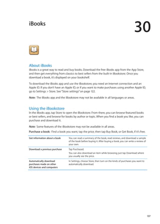 iBooks
30
About iBooks
iBooks is a great way to read and buy books. Download the free iBooks app from the App Store,
and then get everything from classics to best sellers from the built-in iBookstore. Once you
download a book, it’s displayed on your bookshelf.
To download the iBooks app and use the iBookstore, you need an Internet connection and an
Apple ID. If you don’t have an Apple ID, or if you want to make purchases using another Apple ID,
go to Settings  Store. See“Store settings” on page 122.
Note:  The iBooks app and the iBookstore may not be available in all languages or areas.
Using the iBookstore
In the iBooks app, tap Store to open the iBookstore. From there, you can browse featured books
or best sellers, and browse for books by author or topic. When you find a book you like, you can
purchase and download it.
Note:  Some features of the iBookstore may not be available in all areas.
Purchase a book:  Find a book you want, tap the price, then tap Buy Book, or Get Book, if it’s free.
Get information about a book You can read a summary of the book, read reviews, and download a sample
of the book before buying it. After buying a book, you can write a review of
your own.
Download a previous purchase Tap Purchased.
You can also download an item while browsing; just tap Download where
you usually see the price.
Automatically download
purchases made on other
iOS devices and computers
In Settings, choose Store, then turn on the kinds of purchases you want to
automatically download.
137
 