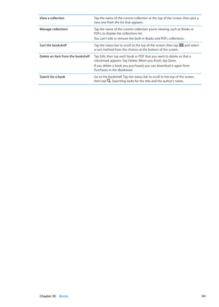 View a collection Tap the name of the current collection at the top of the screen, then pick a
new one from the list that appears.
Manage collections Tap the name of the current collection you’re viewing, such as Books or
PDFs, to display the collections list.
You can’t edit or remove the built-in Books and PDFs collections.
Sort the bookshelf Tap the status bar to scroll to the top of the screen, then tap and select
a sort method from the choices at the bottom of the screen.
Delete an item from the bookshelf Tap Edit, then tap each book or PDF that you want to delete so that a
checkmark appears. Tap Delete. When you finish, tap Done.
If you delete a book you purchased, you can download it again from
Purchases in the iBookstore.
Search for a book Go to the bookshelf. Tap the status bar to scroll to the top of the screen,
then tap . Searching looks for the title and the author’s name.
141Chapter 30    iBooks
 