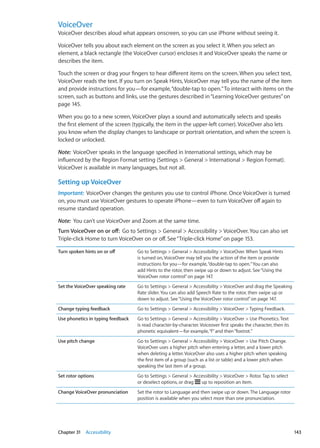 VoiceOver
VoiceOver describes aloud what appears onscreen, so you can use iPhone without seeing it.
VoiceOver tells you about each element on the screen as you select it. When you select an
element, a black rectangle (the VoiceOver cursor) encloses it and VoiceOver speaks the name or
describes the item.
Touch the screen or drag your fingers to hear different items on the screen. When you select text,
VoiceOver reads the text. If you turn on Speak Hints, VoiceOver may tell you the name of the item
and provide instructions for you—for example,“double-tap to open.”To interact with items on the
screen, such as buttons and links, use the gestures described in“Learning VoiceOver gestures” on
page 145.
When you go to a new screen, VoiceOver plays a sound and automatically selects and speaks
the first element of the screen (typically, the item in the upper-left corner). VoiceOver also lets
you know when the display changes to landscape or portrait orientation, and when the screen is
locked or unlocked.
Note:  VoiceOver speaks in the language specified in International settings, which may be
influenced by the Region Format setting (Settings  General  International  Region Format).
VoiceOver is available in many languages, but not all.
Setting up VoiceOver
Important:  VoiceOver changes the gestures you use to control iPhone. Once VoiceOver is turned
on, you must use VoiceOver gestures to operate iPhone—even to turn VoiceOver off again to
resume standard operation.
Note:  You can’t use VoiceOver and Zoom at the same time.
Turn VoiceOver on or off:  Go to Settings  General  Accessibility  VoiceOver. You can also set
Triple-click Home to turn VoiceOver on or off. See“Triple-click Home” on page 153.
Turn spoken hints on or off Go to Settings  General  Accessibility  VoiceOver. When Speak Hints
is turned on, VoiceOver may tell you the action of the item or provide
instructions for you—for example,“double-tap to open.”You can also
add Hints to the rotor, then swipe up or down to adjust. See“Using the
VoiceOver rotor control” on page 147.
Set the VoiceOver speaking rate Go to Settings  General  Accessibility  VoiceOver and drag the Speaking
Rate slider. You can also add Speech Rate to the rotor, then swipe up or
down to adjust. See“Using the VoiceOver rotor control” on page 147.
Change typing feedback Go to Settings  General  Accessibility  VoiceOver  Typing Feedback.
Use phonetics in typing feedback Go to Settings  General  Accessibility  VoiceOver  Use Phonetics. Text
is read character-by-character. Voiceover first speaks the character, then its
phonetic equivalent—for example,“f”and then“foxtrot.”
Use pitch change Go to Settings  General  Accessibility  VoiceOver  Use Pitch Change.
VoiceOver uses a higher pitch when entering a letter, and a lower pitch
when deleting a letter. VoiceOver also uses a higher pitch when speaking
the first item of a group (such as a list or table) and a lower pitch when
speaking the last item of a group.
Set rotor options Go to Settings  General  Accessibility  VoiceOver  Rotor. Tap to select
or deselect options, or drag up to reposition an item.
Change VoiceOver pronunciation Set the rotor to Language and then swipe up or down. The Language rotor
position is available when you select more than one pronunciation.
143Chapter 31    Accessibility
 