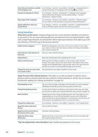 Select the pronunciations available
in the language rotor
Go to Settings  General  Accessibility  VoiceOver  Language Rotor. To
change the position of a language in the list, drag up or down.
Change the language for iPhone Go to Settings  General  International  Language. Some languages
may be affected by the Region Format setting (Settings  General 
International  Region Format).
Skip images while navigating Go to Settings  General  Accessibility  VoiceOver  Navigate Images.
You can choose to skip all images or only those without descriptions.
Speak notifications when you
unlock iPhone
Go to Settings  General  Accessibility  VoiceOver  Speak Notifications.
If this is off, iPhone speaks only the time when you unlock it.
Using VoiceOver
Select items on the screen:  Drag your finger over the screen. VoiceOver identifies each element
as you touch it. You can move systematically from one element to the next by flicking left or right
with a single finger. Elements are selected from left-to-right, top-to-bottom. Flick right to go to the
next element, or flick left to go to the previous element.
Enable vertical navigation Add Vertical Navigation to the rotor, use the rotor to select it, then swipe
up or down to move to the item above or below. See“Using the VoiceOver
rotor control” on page 147.
Select the first or last element on
the screen
Flick up or down with four fingers.
Unlock iPhone Select the Unlock button, then double-tap the screen.
Select an item by name Triple-tap with two fingers anywhere on the screen to open the Item
Chooser. Then type a name in the search field, or flick right or left to move
through the list alphabetically, or tap the table index to the right of the list
and flick up or down to move quickly through the list of items.
Change the name of a screen item
so it’s easier to find
Tap and hold with two fingers anywhere on the screen.
Speak the text of the selected element:  Flick down or up with one finger to read the next or
previous word or character (twist the rotor control to choose characters or words). You can include
the phonetic spelling. See“Setting up VoiceOver” on page 143.
Stop speaking an item Tap once with two fingers. Tap again with two fingers to resume speaking.
Speaking automatically resumes when you select another item.
Change the speaking volume Use the volume buttons on iPhone, or add volume to the rotor and swipe
up and down to adjust. See“Using the VoiceOver rotor control” on page 147.
Mute VoiceOver Double-tap with three fingers. Double-tap again with three fingers to turn
speaking back on. To turn off only VoiceOver sounds, set the Ring/Silent
switch to Silent. If an external keyboard is connected, you can also press the
Control key on the keyboard to mute or unmute VoiceOver.
Change the reading voice Go to Settings  General  Accessibility  VoiceOver  Use Compact Voice.
Speak the entire screen from
the top
Flick up with two fingers.
Speak from the current item to
the bottom of the screen
Flick down with two fingers.
Speak the iPhone status
information
Tap the top of the screen to hear such information as the time, battery life,
Wi-Fi signal strength, and more.
“Tap”the selected item when VoiceOver is on:  Double-tap anywhere on the screen.
144 Chapter 31    Accessibility
 