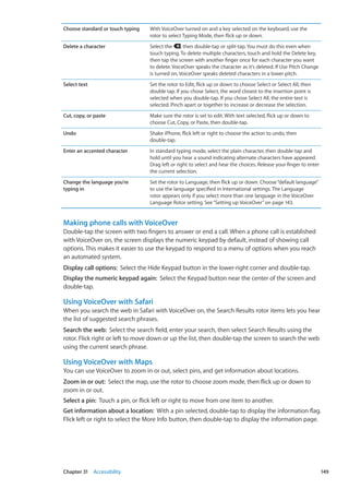 Choose standard or touch typing With VoiceOver turned on and a key selected on the keyboard, use the
rotor to select Typing Mode, then flick up or down.
Delete a character Select the , then double-tap or split-tap. You must do this even when
touch typing. To delete multiple characters, touch and hold the Delete key,
then tap the screen with another finger once for each character you want
to delete. VoiceOver speaks the character as it’s deleted. If Use Pitch Change
is turned on, VoiceOver speaks deleted characters in a lower pitch.
Select text Set the rotor to Edit, flick up or down to choose Select or Select All, then
double tap. If you chose Select, the word closest to the insertion point is
selected when you double-tap. If you chose Select All, the entire text is
selected. Pinch apart or together to increase or decrease the selection.
Cut, copy, or paste Make sure the rotor is set to edit. With text selected, flick up or down to
choose Cut, Copy, or Paste, then double-tap.
Undo Shake iPhone, flick left or right to choose the action to undo, then
double-tap.
Enter an accented character In standard typing mode, select the plain character, then double-tap and
hold until you hear a sound indicating alternate characters have appeared.
Drag left or right to select and hear the choices. Release your finger to enter
the current selection.
Change the language you’re
typing in
Set the rotor to Language, then flick up or down. Choose“default language”
to use the language specified in International settings. The Language
rotor appears only if you select more than one language in the VoiceOver
Language Rotor setting. See“Setting up VoiceOver” on page 143.
Making phone calls with VoiceOver
Double-tap the screen with two fingers to answer or end a call. When a phone call is established
with VoiceOver on, the screen displays the numeric keypad by default, instead of showing call
options. This makes it easier to use the keypad to respond to a menu of options when you reach
an automated system.
Display call options:  Select the Hide Keypad button in the lower-right corner and double-tap.
Display the numeric keypad again:  Select the Keypad button near the center of the screen and
double-tap.
Using VoiceOver with Safari
When you search the web in Safari with VoiceOver on, the Search Results rotor items lets you hear
the list of suggested search phrases.
Search the web:  Select the search field, enter your search, then select Search Results using the
rotor. Flick right or left to move down or up the list, then double-tap the screen to search the web
using the current search phrase.
Using VoiceOver with Maps
You can use VoiceOver to zoom in or out, select pins, and get information about locations.
Zoom in or out:  Select the map, use the rotor to choose zoom mode, then flick up or down to
zoom in or out.
Select a pin:  Touch a pin, or flick left or right to move from one item to another.
Get information about a location:  With a pin selected, double-tap to display the information flag.
Flick left or right to select the More Info button, then double-tap to display the information page.
149Chapter 31    Accessibility
 
