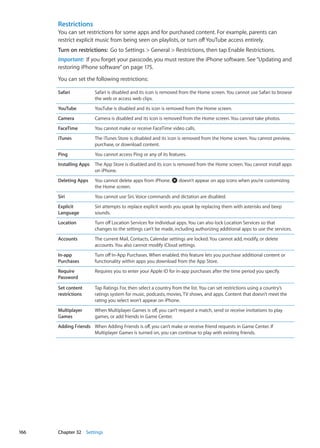 Restrictions
You can set restrictions for some apps and for purchased content. For example, parents can
restrict explicit music from being seen on playlists, or turn offYouTube access entirely.
Turn on restrictions:  Go to Settings  General  Restrictions, then tap Enable Restrictions.
Important:  If you forget your passcode, you must restore the iPhone software. See“Updating and
restoring iPhone software” on page 175.
You can set the following restrictions:
Safari Safari is disabled and its icon is removed from the Home screen. You cannot use Safari to browse
the web or access web clips.
YouTube YouTube is disabled and its icon is removed from the Home screen.
Camera Camera is disabled and its icon is removed from the Home screen. You cannot take photos.
FaceTime You cannot make or receive FaceTime video calls.
iTunes The iTunes Store is disabled and its icon is removed from the Home screen. You cannot preview,
purchase, or download content.
Ping You cannot access Ping or any of its features.
Installing Apps The App Store is disabled and its icon is removed from the Home screen. You cannot install apps
on iPhone.
Deleting Apps You cannot delete apps from iPhone. doesn’t appear on app icons when you’re customizing
the Home screen.
Siri You cannot use Siri. Voice commands and dictation are disabled.
Explicit
Language
Siri attempts to replace explicit words you speak by replacing them with asterisks and beep
sounds.
Location Turn off Location Services for individual apps. You can also lock Location Services so that
changes to the settings can’t be made, including authorizing additional apps to use the services.
Accounts The current Mail, Contacts, Calendar settings are locked. You cannot add, modify, or delete
accounts. You also cannot modify iCloud settings.
In-app
Purchases
Turn off In-App Purchases. When enabled, this feature lets you purchase additional content or
functionality within apps you download from the App Store.
Require
Password
Requires you to enter your Apple ID for in-app purchases after the time period you specify.
Set content
restrictions
Tap Ratings For, then select a country from the list. You can set restrictions using a country’s
ratings system for music, podcasts, movies, TV shows, and apps. Content that doesn’t meet the
rating you select won’t appear on iPhone.
Multiplayer
Games
When Multiplayer Games is off, you can’t request a match, send or receive invitations to play
games, or add friends in Game Center.
Adding Friends When Adding Friends is off, you can’t make or receive friend requests in Game Center. If
Multiplayer Games is turned on, you can continue to play with existing friends.
166 Chapter 32    Settings
 