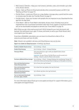 ÂÂ Mail, Contacts, Calendars—Keep your mail contacts, calendars, notes, and reminders up to date
across all your devices.
ÂÂ Backup—Back up iPhone to iCloud automatically when connected to power and Wi-Fi. See
“Backing up iPhone” on page 173.
ÂÂ Find My iPhone—Locate your iPhone on a map, display a message, play a sound, lock the screen,
or remotely wipe the data. See“Find My iPhone” on page 37.
ÂÂ Find My Friends—Share your location with people who are important to you. Download the free
app from the App Store.
ÂÂ iTunes Match—With an iTunes Match subscription, all your music, including music you’ve
imported from CDs or purchased somewhere other than iTunes, appears on all of your devices
and can be downloaded and played on demand. See“iTunes Match” on page 79.
With iCloud, you get a free email account and 5 GB of storage for your mail, documents, and
backups. Your purchased music, apps, TV shows, and books, as well as your Photo Stream, don’t
count against your free space.
If you have a MobileMe subscription, you can move it to iCloud from a Mac or PC at
www.me.com/move until June 30, 2012.
Note:  iCloud is not available in all areas, and iCloud features may vary by area.
Sign in or create an iCloud account:  In Settings, tap iCloud.
Enable or disable iCloud services Go to Settings  iCloud.
Enable iCloud backup Go to Settings  iCloud  Storage  Backup.
Find your iPhone Visit www.icloud.com, sign in with your Apple ID, then choose
Find My iPhone.
Important:  On your iPhone, Find My iPhone must be turned on in
Settings  iCloud in order for iPhone to be located.
Purchase additional iCloud storage Go to Settings  iCloud  Storage  Backup, then tap Manage Storage. For
information about purchasing iCloud storage, go to help.apple.com/icloud.
View and download previous
iTunes Store purchases
Go to iTunes, then tap Purchased.
View and download previous
App Store purchases
Go to App Store, tap Updates, then tap Purchased.
View and download previous
iBookstore purchases
Go to iBooks, tap Store, then tap Purchased.
Turn on Automatic Downloads
for music, apps, or books
Go to Settings  Store.
For more information about iCloud, go to www.apple.com/icloud. For support information, go to
www.apple.com/support/icloud.
17Chapter 2    Getting Started
 