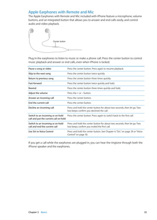 Apple Earphones with Remote and Mic
The Apple Earphones with Remote and Mic included with iPhone feature a microphone, volume
buttons, and an integrated button that allows you to answer and end calls easily, and control
audio and video playback.
Center button
Plug in the earphones to listen to music or make a phone call. Press the center button to control
music playback and answer or end calls, even when iPhone is locked.
Pause a song or video Press the center button. Press again to resume playback.
Skip to the next song Press the center button twice quickly.
Return to previous song Press the center button three times quickly.
Fast-forward Press the center button twice quickly and hold.
Rewind Press the center button three times quickly and hold.
Adjust the volume Press the + or – button.
Answer an incoming call Press the center button.
End the current call Press the center button.
Decline an incoming call Press and hold the center button for about two seconds, then let go. Two
low beeps confirm you declined the call.
Switch to an incoming or on-hold
call and put the current call on hold
Press the center button. Press again to switch back to the first call.
Switch to an incoming or on-hold
call and end the current call
Press and hold the center button for about two seconds, then let go. Two
low beeps confirm you ended the first call.
Use Siri or Voice Control Press and hold the center button. See Chapter 4, “Siri,” on page 39 or“Voice
Control” on page 30.
If you get a call while the earphones are plugged in, you can hear the ringtone through both the
iPhone speaker and the earphones.
33Chapter 3    Basics
 