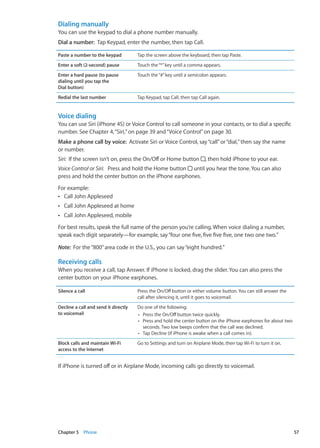Dialing manually
You can use the keypad to dial a phone number manually.
Dial a number:  Tap Keypad, enter the number, then tap Call.
Paste a number to the keypad Tap the screen above the keyboard, then tap Paste.
Enter a soft (2-second) pause Touch the“*”key until a comma appears.
Enter a hard pause (to pause
dialing until you tap the
Dial button)
Touch the“#”key until a semicolon appears.
Redial the last number Tap Keypad, tap Call, then tap Call again.
Voice dialing
You can use Siri (iPhone 4S) or Voice Control to call someone in your contacts, or to dial a specific
number. See Chapter 4, “Siri,” on page 39 and“Voice Control” on page 30.
Make a phone call by voice:  Activate Siri or Voice Control, say“call”or“dial,”then say the name
or number.
Siri:  If the screen isn’t on, press the On/Off or Home button , then hold iPhone to your ear.
Voice Control or Siri:   Press and hold the Home button until you hear the tone. You can also
press and hold the center button on the iPhone earphones.
For example:
Call John AppleseedÂÂ
Call John Appleseed at homeÂÂ
Call John Appleseed, mobileÂÂ
For best results, speak the full name of the person you’re calling. When voice dialing a number,
speak each digit separately—for example, say“four one five, five five five, one two one two.”
Note:  For the“800”area code in the U.S., you can say“eight hundred.”
Receiving calls
When you receive a call, tap Answer. If iPhone is locked, drag the slider. You can also press the
center button on your iPhone earphones.
Silence a call Press the On/Off button or either volume button. You can still answer the
call after silencing it, until it goes to voicemail.
Decline a call and send it directly
to voicemail
Do one of the following:
ÂÂ Press the On/Off button twice quickly.
ÂÂ Press and hold the center button on the iPhone earphones for about two
seconds. Two low beeps confirm that the call was declined.
ÂÂ Tap Decline (if iPhone is awake when a call comes in).
Block calls and maintain Wi-Fi
access to the Internet
Go to Settings and turn on Airplane Mode, then tap Wi-Fi to turn it on.
If iPhone is turned off or in Airplane Mode, incoming calls go directly to voicemail.
57Chapter 5    Phone
 