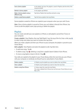 Save a Genius playlist In the playlist, tap Save. The playlist is saved in Playlists with the title of the
song you picked.
Refresh a Genius playlist In the playlist, tap Refresh.
Make a Genius playlist using a
different song
Tap Genius Playlist, then tap New and pick a song.
Delete a saved Genius playlist Tap the Genius playlist, then tap Delete.
Genius playlists created on iPhone are copied to your computer when you sync with iTunes.
Note:  Once a Genius playlist is synced to iTunes, you can’t delete it directly from iPhone. Use
iTunes to edit the playlist name, stop syncing, or delete the playlist.
Playlists
You can create and edit your own playlists on iPhone, or edit playlists synced from iTunes on
your computer.
Create a playlist:  View Playlists, then tap“Add Playlist”near the top of the list. Enter a title, tap
to select songs and videos you want to include, then tap Done.
When you make a playlist and then sync iPhone to your computer, the playlist is synced to your
iTunes library.
Edit a playlist:  View Playlists and select the playlist to edit. Tap Edit, then:
ÂÂ To add more songs: Tap .
ÂÂ To delete a song: Tap . Deleting a song from a playlist doesn’t delete it from iPhone.
ÂÂ To move a song higher or lower in the list: Drag .
Your edits are copied to the playlist in your iTunes library, either the next time you sync iPhone
with your computer, or wirelessly via iCloud if you’ve subscribed to iTunes Match.
Delete a playlist In Playlists, tap the playlist you want to delete, then tap Delete.
Clear a playlist In Playlists, tap the playlist you want to clear, then tap Clear.
Delete a song from iPhone In Songs, swipe the song, then tap Delete.
The song is deleted from iPhone, but not from your iTunes library on your
Mac or PC.
80 Chapter 8    Music
 