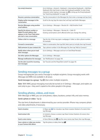 Use emoji characters Go to Settings  General  Keyboard  International Keyboards  Add New
Keyboard, then tap Emoji to make that keyboard available. To enter Emoji
characters when typing a message, tap to bring up the Emoji keyboard.
See“Switching keyboards” on page 169.
Resume a previous conversation Tap the conversation in the Messages list, then enter a message and tap Send.
Display earlier messages in the
conversation
Scroll to the top (tap the status bar) and tap Load Earlier Messages.
Receive iMessages using another
email address
Go to Settings  Messages  Receive At  Add Another Email.
Specify the phone number or
Apple ID email address that
appears in the“from”field when
you start a new conversation
Go to Settings  Messages  Receive At  Caller ID.
Existing conversations aren’t affected when you change this setting.
Follow a link in a message Tap the link. A link may open a webpage in Safari, or dial a phone number,
for example.
Forward a conversation Select a conversation, then tap Edit. Select parts to include, then tap Forward.
Add someone to your contacts list Tap a phone number in the Messages list, then tap“Add to Contacts.”
Notify others when you’ve read
their messages
Go to Settings  Messages and turn on Send Read Receipts.
Set other options for Messages Go to Settings  Messages.
Manage notifications for messages See“Notifications” on page 159.
Set the alert sound for incoming
text messages
See“Sounds and the Ring/Silent switch” on page 161.
Sending messages to a group
Group messaging lets you send a message to multiple recipients. Group messaging works with
iMessage and MMS (not available in all areas).
Send messages to a group:  Tap , then enter multiple recipients.
Note:  With MMS, group messaging must also be turned on in Settings  Messages, and replies are
sent only to you—they aren’t copied to the other people in the group.
Sending photos, videos, and more
With iMessage or MMS, you can send photos, videos, locations, contact info, and voice memos.
Send a photo or video:  Tap .
The size limit of attachments is determined by your service provider. iPhone may compress photo
and video attachments, if necessary.
Send a location In Maps, tap for a location, tap Share Location (bottom of screen), then
tap Message.
Send contact info In Contacts, choose a contact, tap Share Contact (bottom of screen), then
tap Message.
Send a voice memo In Voice Memos, tap , tap the voice memo, tap Share, then tap Message.
Save a photo or video you receive
to your Camera Roll album
Tap the photo or video, then tap .
83Chapter 9    Messages
 