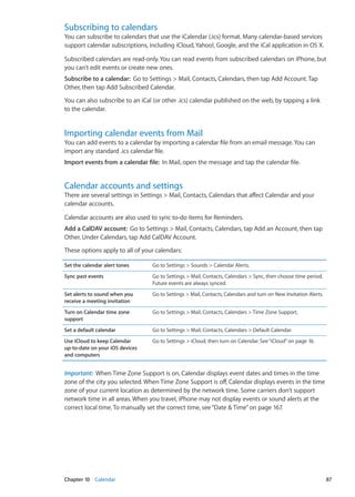 Subscribing to calendars
You can subscribe to calendars that use the iCalendar (.ics) format. Many calendar-based services
support calendar subscriptions, including iCloud, Yahoo!, Google, and the iCal application in OS X.
Subscribed calendars are read-only. You can read events from subscribed calendars on iPhone, but
you can’t edit events or create new ones.
Subscribe to a calendar:  Go to Settings  Mail, Contacts, Calendars, then tap Add Account. Tap
Other, then tap Add Subscribed Calendar.
You can also subscribe to an iCal (or other .ics) calendar published on the web, by tapping a link
to the calendar.
Importing calendar events from Mail
You can add events to a calendar by importing a calendar file from an email message. You can
import any standard .ics calendar file.
Import events from a calendar file:  In Mail, open the message and tap the calendar file.
Calendar accounts and settings
There are several settings in Settings  Mail, Contacts, Calendars that affect Calendar and your
calendar accounts.
Calendar accounts are also used to sync to-do items for Reminders.
Add a CalDAV account:  Go to Settings  Mail, Contacts, Calendars, tap Add an Account, then tap
Other. Under Calendars, tap Add CalDAV Account.
These options apply to all of your calendars:
Set the calendar alert tones Go to Settings  Sounds  Calendar Alerts.
Sync past events Go to Settings  Mail, Contacts, Calendars  Sync, then choose time period.
Future events are always synced.
Set alerts to sound when you
receive a meeting invitation
Go to Settings  Mail, Contacts, Calendars and turn on New Invitation Alerts.
Turn on Calendar time zone
support
Go to Settings  Mail, Contacts, Calendars  Time Zone Support.
Set a default calendar Go to Settings  Mail, Contacts, Calendars  Default Calendar.
Use iCloud to keep Calendar
up-to-date on your iOS devices
and computers
Go to Settings  iCloud, then turn on Calendar. See“iCloud” on page 16.
Important:  When Time Zone Support is on, Calendar displays event dates and times in the time
zone of the city you selected. When Time Zone Support is off, Calendar displays events in the time
zone of your current location as determined by the network time. Some carriers don’t support
network time in all areas. When you travel, iPhone may not display events or sound alerts at the
correct local time. To manually set the correct time, see“Date  Time” on page 167.
87Chapter 10    Calendar
 