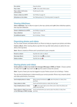 Pan a photo Drag the photo.
Play a video Tap in the center of the screen.
View a video in full screen,
or fit to screen
Double-tap the video.
Stream a video to an HDTV See“AirPlay” on page 34.
Edit photos or trim videos See“Editing photos”or“Trimming videos” on page 93.
Viewing slideshows
View a slideshow:  Tap an album to open it, then tap a photo and tap . Select slideshow options,
then tap Start Slideshow.
Stream a slideshow to an HDTV See“AirPlay” on page 34.
Stop a slideshow Tap the screen.
Set additional options Go to Settings  Photos.
Organizing photos and videos
You can create, rename, and delete albums on iPhone to help you organize your photos and videos.
Create a album:  When viewing albums, tap Edit, then tap Add. Select photos to add to the new
album, then tap Done.
Note:  Albums created on iPhone aren’t synced back to your computer.
Rename an album Tap Edit, then select an album.
Rearrange albums Tap Edit, then drag up or down.
Delete an album Tap Edit, then tap .
Sharing photos and videos
Send a photo or video in an email, text message (iMessage or MMS), or Tweet:   Choose a photo
or video, then tap . If you don’t see , tap the screen to show the controls.
Note:  To post a Tweet, you must be logged in to your Twitter account. Go to Settings  Twitter.
The size limit of attachments is determined by your service provider. iPhone may compress photo
and video attachments, if necessary.
Send multiple photos or videos While viewing thumbnails, tap , select the photos or videos, then
tap Share.
Copy a photo or video Touch and hold the photo or video, then tap Copy.
Copy multiple photos or videos Tap in the upper-right corner of the screen. Select the photos and
videos, then tap Copy.
Paste a photo or video in an email
or text (iMessage or MMS) message
Touch and hold where you want to place the photo or video, then
tap Paste.
89Chapter 11    Photos
 