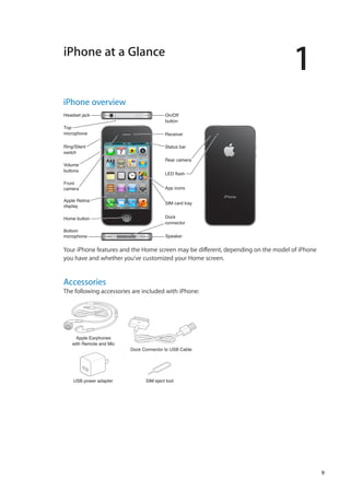 iPhone at a Glance
1
iPhone overview
Headset jack
Receiver
Ring/Silent
switch
Top
microphone
Volume
buttons
Apple Retina
display
Speaker
Home button
Front
camera
Rear camera
LED flash
SIM card tray
Dock
connector
On/Off
button
Bottom
microphone
App icons
Status bar
iPhone
Your iPhone features and the Home screen may be different, depending on the model of iPhone
you have and whether you’ve customized your Home screen.
Accessories
The following accessories are included with iPhone:
Dock Connector to USB Cable
Apple Earphones
with Remote and Mic
SIM eject toolUSB power adapter
9
 
