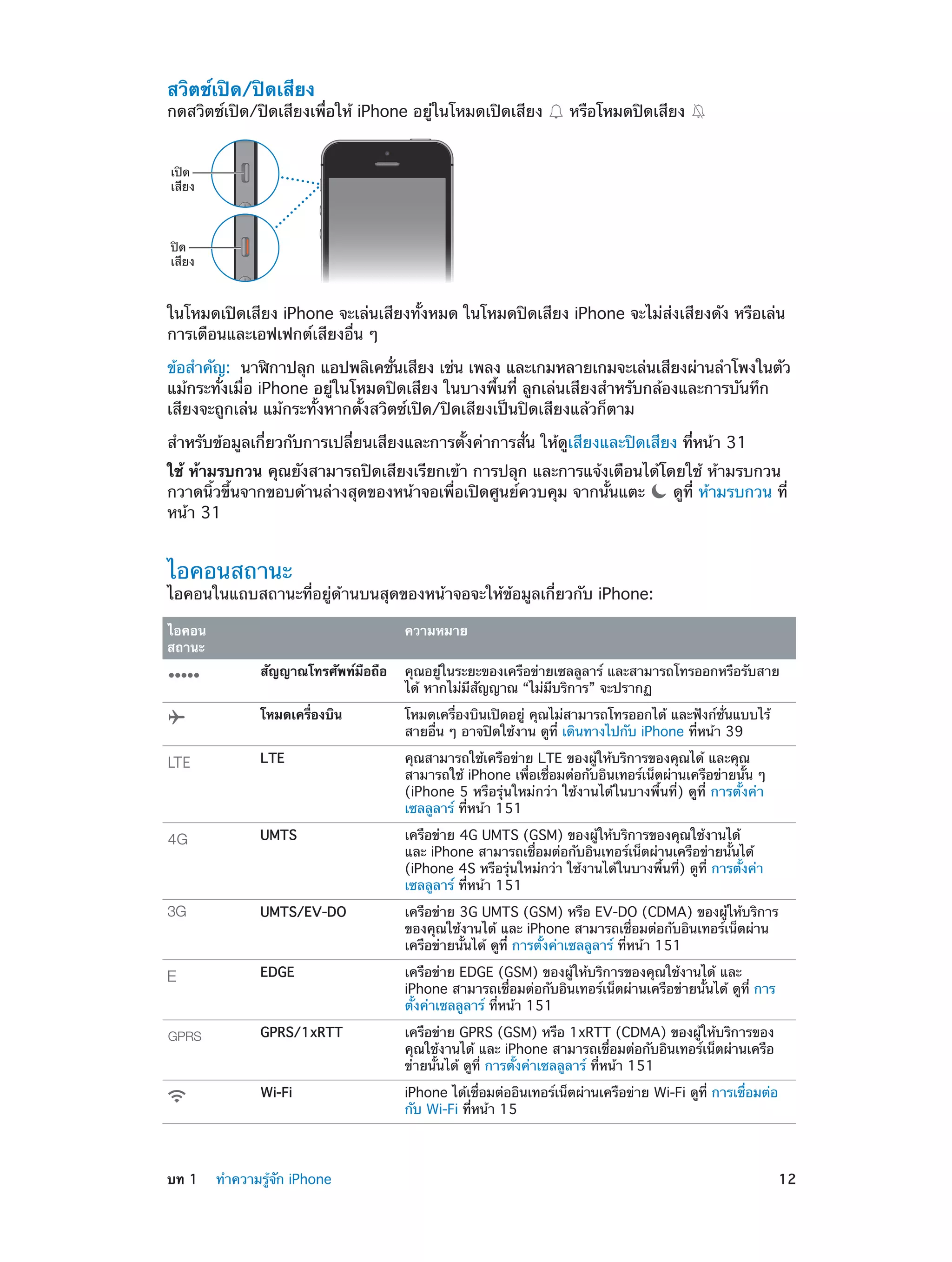 สวิตช์เปิด/ปิดเสียง

กดสวิตช์เปิด/ปิดเสียงเพื่อให้ iPhone อยู่ในโหมดเปิดเสียง

หรือโหมดปิดเสียง

เป�ด
เสียง

ป�ด
เสียง

ในโหมดเปิดเสียง iPhone จะเล่นเสียงทั้งหมด ในโหมดปิดเสียง iPhone จะไม่ส่งเสียงดัง หรือเล่น
การเตือนและเอฟเฟกต์เสียงอื่น ๆ
ข้อสำ�คัญ:  นาฬิกาปลุก แอปพลิเคชันเสียง เช่น เพลง และเกมหลายเกมจะเล่นเสียงผ่านลำ�โพงในตัว
่
แม้กระทั่งเมื่อ iPhone อยู่ในโหมดปิดเสียง ในบางพื้นที่ ลูกเล่นเสียงสำ�หรับกล้องและการบันทึก
เสียงจะถูกเล่น แม้กระทั้งหากตั้งสวิตซ์เปิด/ปิดเสียงเป็นปิดเสียงแล้วก็ตาม
สำ�หรับข้อมูลเกี่ยวกับการเปลี่ยนเสียงและการตั้งค่าการสั่น ให้ดูเสียงและปิดเสียง ที่หน้า 31
ใช้ ห้ามรบกวน คุณยังสามารถปิดเสียงเรียกเข้า การปลุก และการแจ้งเตือนได้โดยใช้ ห้ามรบกวน
กวาดนิ้วขึ้นจากขอบด้านล่างสุดของหน้าจอเพื่อเปิดศูนย์ควบคุม จากนั้นแตะ
ดูที่ ห้ามรบกวน ที่
หน้า 31

ไอคอนสถานะ

ไอคอนในแถบสถานะที่อยู่ด้านบนสุดของหน้าจอจะให้ข้อมูลเกี่ยวกับ iPhone:
ไอคอน
สถานะ

ความหมาย
สัญญาณโทรศัพท์มอถือ
ื
โหมดเครื่องบิน

โหมดเครื่องบินเปิดอยู่ คุณไม่สามารถโทรออกได้ และฟังก์ชั่นแบบไร้
สายอื่น ๆ อาจปิดใช้งาน ดูที่ เดินทางไปกับ iPhone ที่หน้า 39

LTE

คุณสามารถใช้เครือข่าย LTE ของผู้ให้บริการของคุณได้ และคุณ
สามารถใช้ iPhone เพื่อเชื่อมต่อกับอินเทอร์เน็ตผ่านเครือข่ายนั้น ๆ
(iPhone 5 หรือรุ่นใหม่กว่า ใช้งานได้ในบางพื้นที่) ดูที่ การตั้งค่า
เซลลูลาร์ ที่หน้า 151

UMTS

เครือข่าย 4G UMTS (GSM) ของผู้ให้บริการของคุณใช้งานได้
และ iPhone สามารถเชื่อมต่อกับอินเทอร์เน็ตผ่านเครือข่ายนั้นได้
(iPhone 4S หรือรุ่นใหม่กว่า ใช้งานได้ในบางพื้นที่) ดูที่ การตั้งค่า
เซลลูลาร์ ที่หน้า 151

UMTS/EV-DO

เครือข่าย 3G UMTS (GSM) หรือ EV-DO (CDMA) ของผู้ให้บริการ
ของคุณใช้งานได้ และ iPhone สามารถเชื่อมต่อกับอินเทอร์เน็ตผ่าน
เครือข่ายนั้นได้ ดูที่ การตั้งค่าเซลลูลาร์ ที่หน้า 151

EDGE

เครือข่าย EDGE (GSM) ของผู้ให้บริการของคุณใช้งานได้ และ
iPhone สามารถเชื่อมต่อกับอินเทอร์เน็ตผ่านเครือข่ายนั้นได้ ดูที่ การ
ตั้งค่าเซลลูลาร์ ที่หน้า 151

GPRS/1xRTT

เครือข่าย GPRS (GSM) หรือ 1xRTT (CDMA) ของผู้ให้บริการของ
คุณใช้งานได้ และ iPhone สามารถเชื่อมต่อกับอินเทอร์เน็ตผ่านเครือ
ข่ายนั้นได้ ดูที่ การตั้งค่าเซลลูลาร์ ที่หน้า 151

Wi-Fi

	

คุณอยู่ในระยะของเครือข่ายเซลลูลาร์ และสามารถโทรออกหรือรับสาย
ได้ หากไม่มีสัญญาณ “ไม่มีบริการ” จะปรากฏ

iPhone ได้เชื่อมต่ออินเทอร์เน็ตผ่านเครือข่าย Wi-Fi ดูที่ การเชื่อมต่อ
กับ Wi-Fi ที่หน้า 15

บท 1    ทำ�ความรู้จัก iPhone	

12

 
