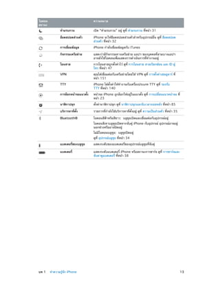 ไอคอน
สถานะ

ความหมาย
ห้ามรบกวน

เปิด “ห้ามรบกวน” อยู่ ดูที่ ห้ามรบกวน ที่หน้า 31

ฮ็อตสปอตส่วนตัว

iPhone จะให้ฮ็อตสปอตส่วนตัวสำ�หรับอุปกรณ์อื่น ดูท่ี ฮ็อตสปอต
ส่วนตัว ที่หน้า 32

การเชื่อมข้อมูล

iPhone กำ�ลังเชื่อมข้อมูลกับ iTunes

กิจกรรมเครือข่าย

แสดงว่ามีกิจกรรมทางเครือข่าย แอปฯ ของบุคคลที่สามบางแอปฯ
อาจยังใช้ไอคอนเพื่อแสดงการดำ�เนินการที่ทำ�งานอยู่

โอนสาย

การโอนสายถูกตั้งค่าไว้ ดูที่ การโอนสาย สายเรียกซ้อน และ ID ผู้
โทร ที่หน้า 47

VPN

คุณได้เชื่อมต่อกับเครือข่ายโดยใช้ VPN ดูที่ การตั้งค่าเซลลูลาร์ ที่
หน้า 151

TTY

iPhone ได้ตั้งค่าให้ทำ�งานกับเครื่องประเภท TTY ดูที่ รองรับ
TTY ที่หน้า 140

การล็อกหน้าจอแนวตั้ง

หน้าจอ iPhone ถูกล็อกให้อยู่ในแนวตั้ง ดูที่ การเปลี่ยนแนวหน้าจอ ที่
หน้า 23

นาฬิกาปลุก

ตั้งค่านาฬิกาปลุก ดูที่ นาฬิกาปลุกและจับเวลาถอยหลัง ที่หน้า 85

บริการหาที่ตั้ง

รายการที่ก�ลังใช้บริการหาที่ตั้งอยู่ ดูที่ ความเป็นส่วนตัว ที่หน้า 35
ำ

Bluetooth®

ไอคอนสีฟ้าหรือสีขาว:  บลูทูธเปิดและเชื่อมต่อกับอุปกรณ์อยู่
ไอคอนสีเทาบลูทูธเปิดหากจับคู่ iPhone กับอุปกรณ์ อุปกรณ์อาจอยู่
นอกช่วงหรืออาจปิดอยู่
ไม่มีไอคอนบลูทูธ:  บลูทูธปิดอยู่
ดูที่ อุปกรณ์บลูทูธ ที่หน้า 34

แบตเตอรี่ของบลูทูธ
แบตเตอรี่

	

แสดงระดับของแบตเตอรี่ของอุปกรณ์บลูทูธที่จับคู่
แสดงระดับแบตเตอรี่ iPhone หรือสถานะการชาร์จ ดูที่ การชาร์จและ
จับตาดูแบตเตอรี่ ที่หน้า 38

บท 1    ทำ�ความรู้จัก iPhone	

13

 