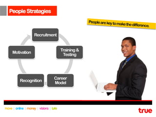 People Strategies
                                         People are key to m
                                                            ake   the difference.

              Recruitment


                            Training &
 Motivation
                             Testing




                       Career
     Recognition
                       Model
 