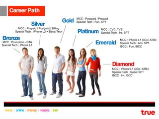 Career Path
                                                     MCC : Postpaid / Prepaid
                                              Gold   Special Tech : Fun. SPT
                       Silver
            MCC : Prepaid / Postpaid / Billing                         MCC : CVC_TVS
          Special Tech : iPhone L2 + Basic Tech      Platinum          Special Tech : Int. SPT

Bronze                                                                                MCC : iPhone L1 (3G) / ATB3
 MCC : Promotion - OTA
Special Tech : iPhone L1
                                                                   Emerald            Special Tech : Adv. SPT
                                                                                      IBCC : Fun. IBCC




                                                                                Diamond
                                                                                MCC : iPhone L1 (3G) / ATB3
                                                                                Special Tech : Super SPT
                                                                                IBCC : Int. IBCC
 