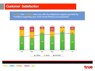 Customer Satisfaction
 