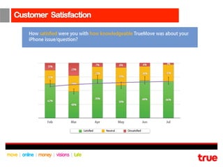 Customer Satisfaction
 