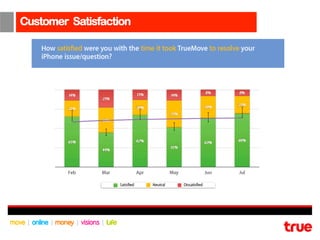 Customer Satisfaction
 