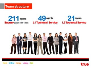 Team structure



   211         agents
Enquiry (share with 1331)
                                49    agents

                            L1 Technical Service
                                                       21    agents

                                                   L2 Technical Service
 