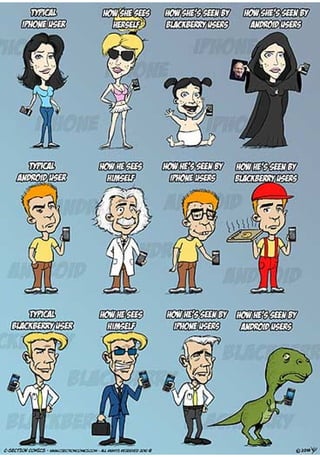 Iphone vs Android vs BB