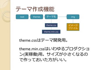Ʃ`əC
root   themes     Ʃ`           img


                 theme.css      `
                                ?
                theme.min.css


theme.cssϥƩ`_ká

theme.min.cssϤץ
(gڃP)áСʤ
äƤ
 