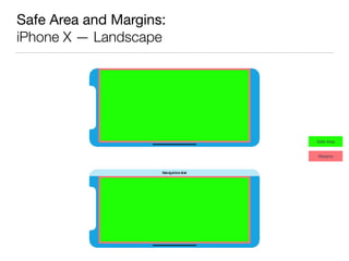 Safe Area and Margins: 
iPhone X — Landscape
Safe Area
Margins
 
