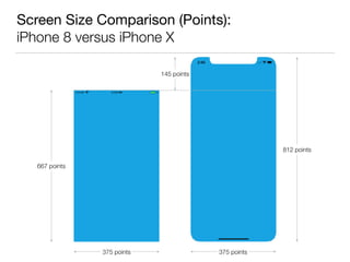 Screen Size Comparison (Points): 
iPhone 8 versus iPhone X
667 points
375 points 375 points
812 points
145 points
 