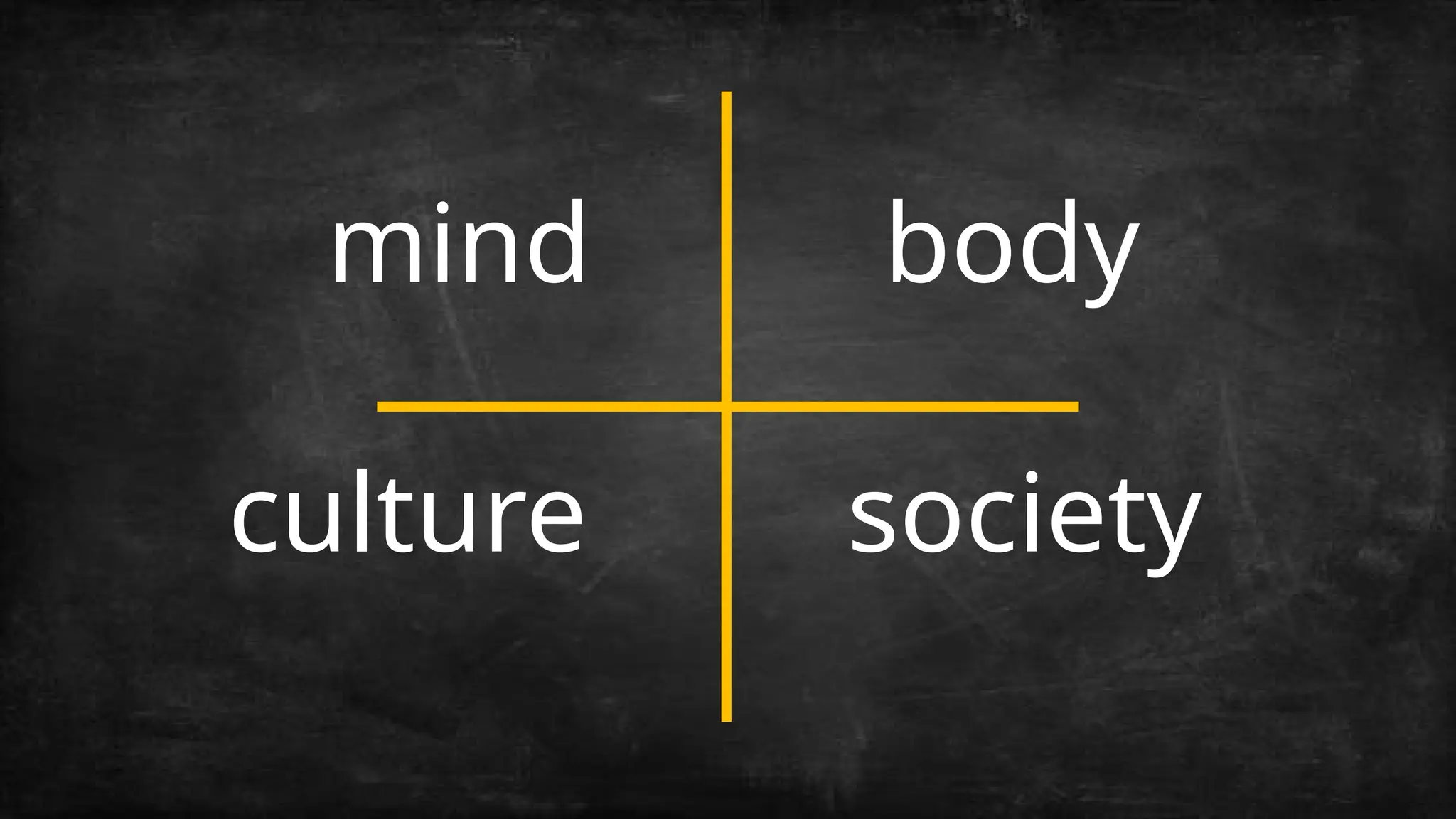 mind body
culture society
 
