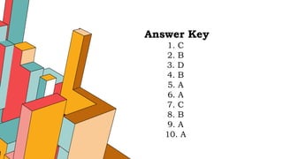 Answer Key
1. C
2. B
3. D
4. B
5. A
6. A
7. C
8. B
9. A
10. A
 