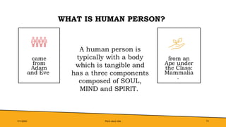 WHAT IS HUMAN PERSON?
came
from
Adam
and Eve
from an
Ape under
the Class:
Mammalia
.
7/1/20XX Pitch deck title 15
A human person is
typically with a body
which is tangible and
has a three components
composed of SOUL,
MIND and SPIRIT.
 