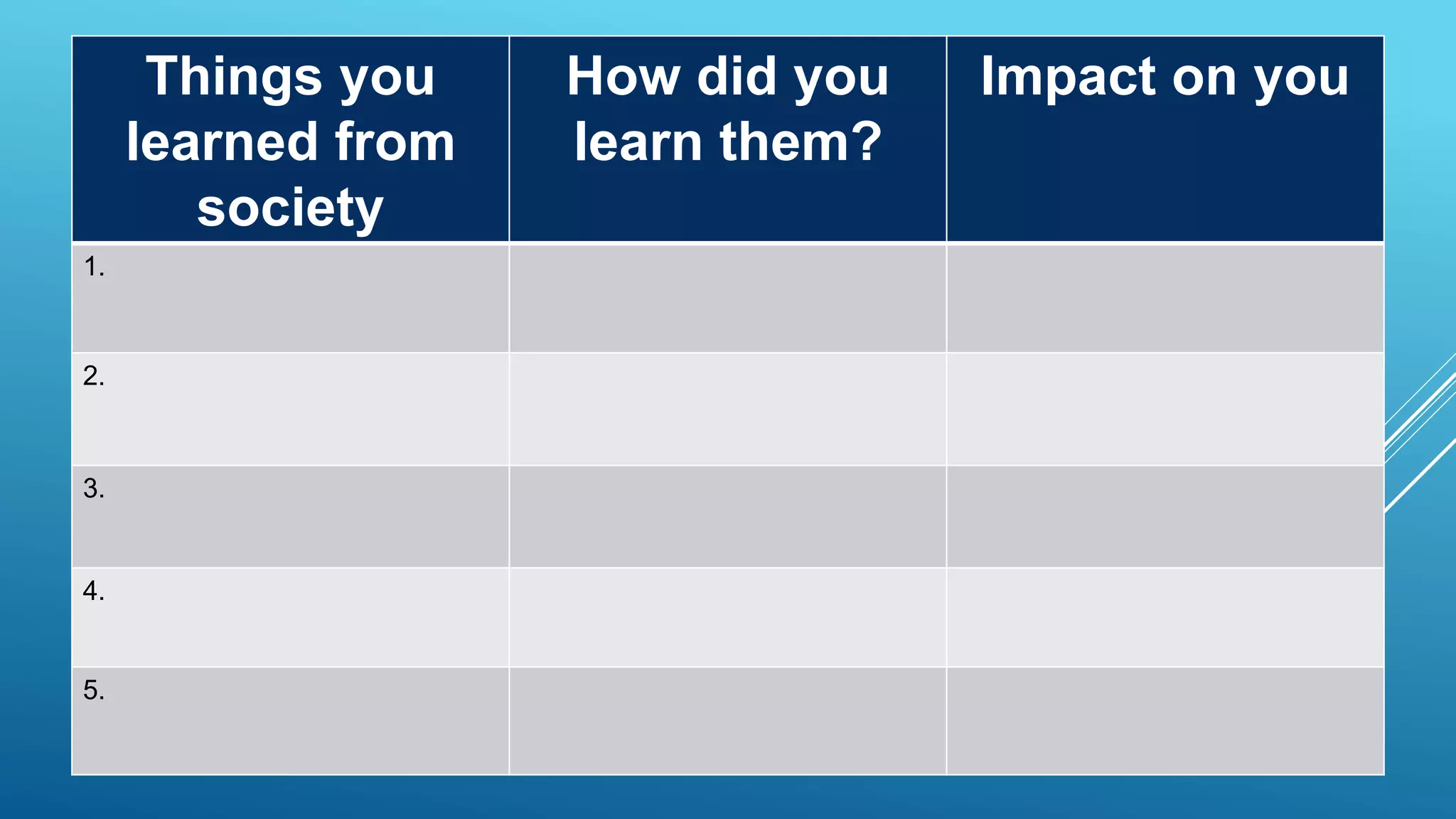 Things you
learned from
society
How did you
learn them?
Impact on you
1.
2.
3.
4.
5.
 
