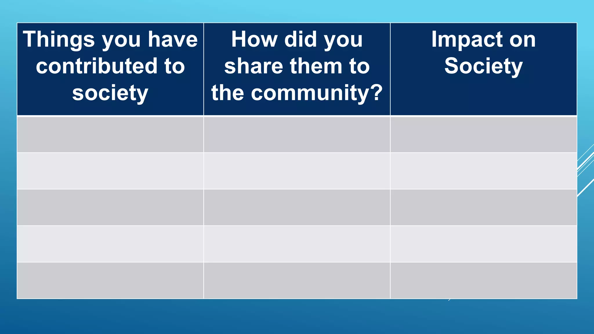 Things you have
contributed to
society
How did you
share them to
the community?
Impact on
Society
 