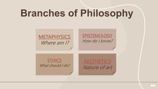Branches of Philosophy
METAPHYSICS
Where am I?
ETHICS
What should I do?
EPISTEMOLOGY
How do I know?
AESTHETICS
Nature of art
 