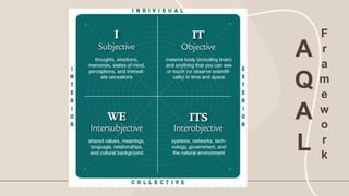 A
Q
A
L
F
r
a
m
e
w
o
r
k
 