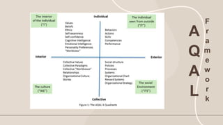 A
Q
A
L
F
r
a
m
e
w
o
r
k
 