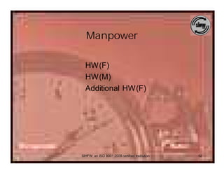 Manpower

  HW(F)
  HW(M)
  Additional HW(F)




SIHFW: an ISO 9001:2008 certified Institution   12
 
